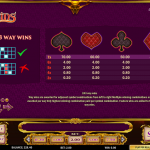 Ways to win in online slot