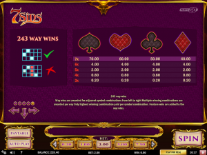 Ways to win in online slot