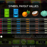 Symbol payout values