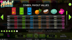 Symbol payout values