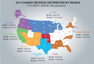 Gambling revenue distributed by region