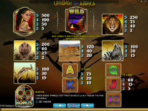 Legends of Africa Slot info page