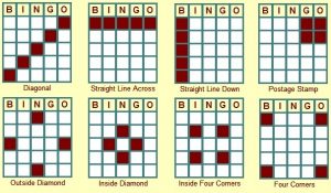 Types of gambling bingo