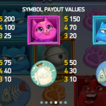 Table of payout values for different symbols