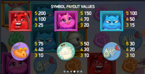 Table of payout values for different symbols
