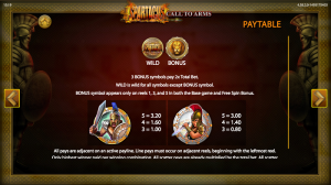 Spartacus Call To Arms slot payout table