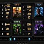 Table of payments on the main character symbols
