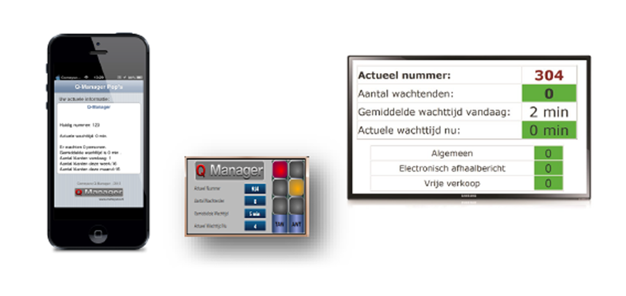 effectiviteit-bedrijfsvoering