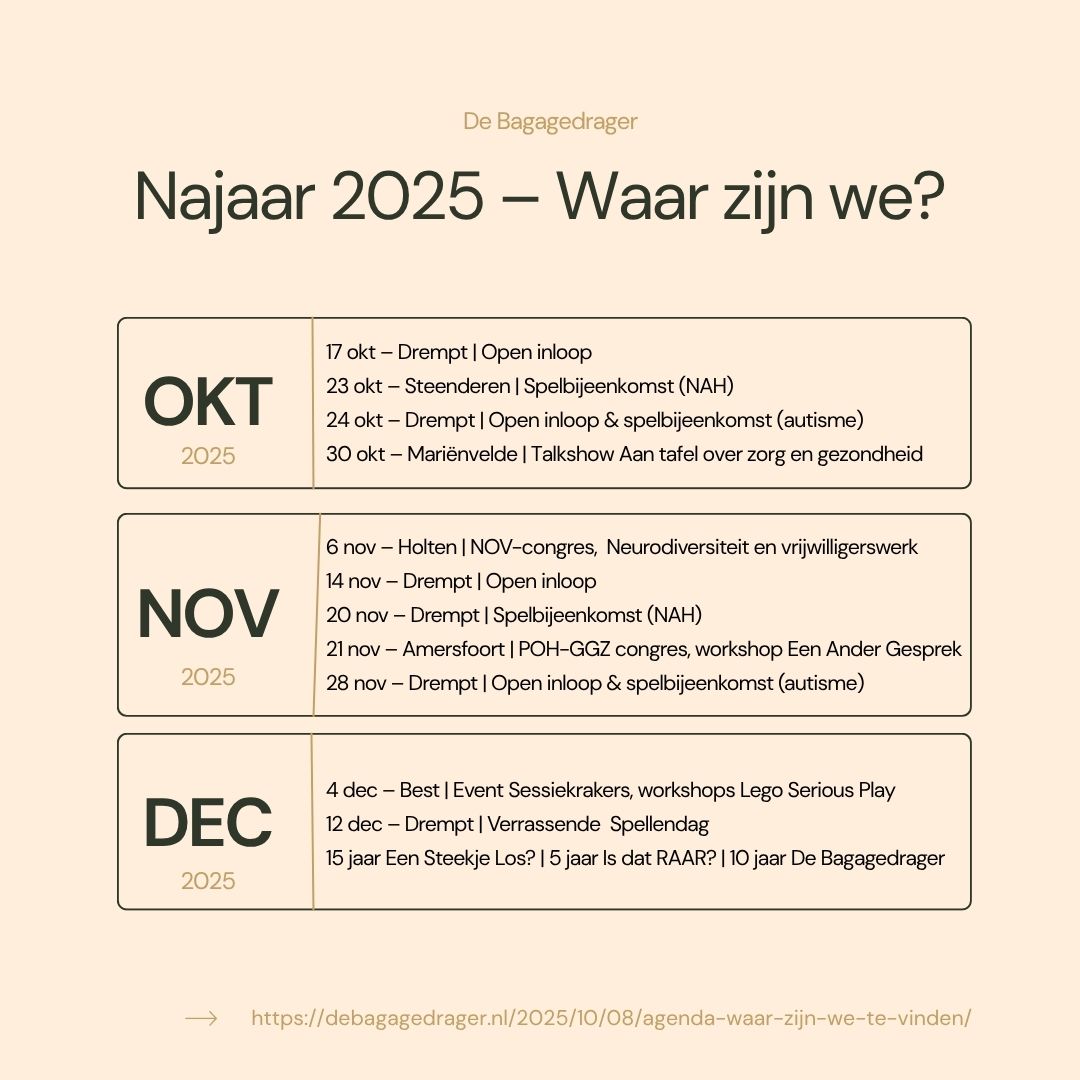 agenda waar zijn we