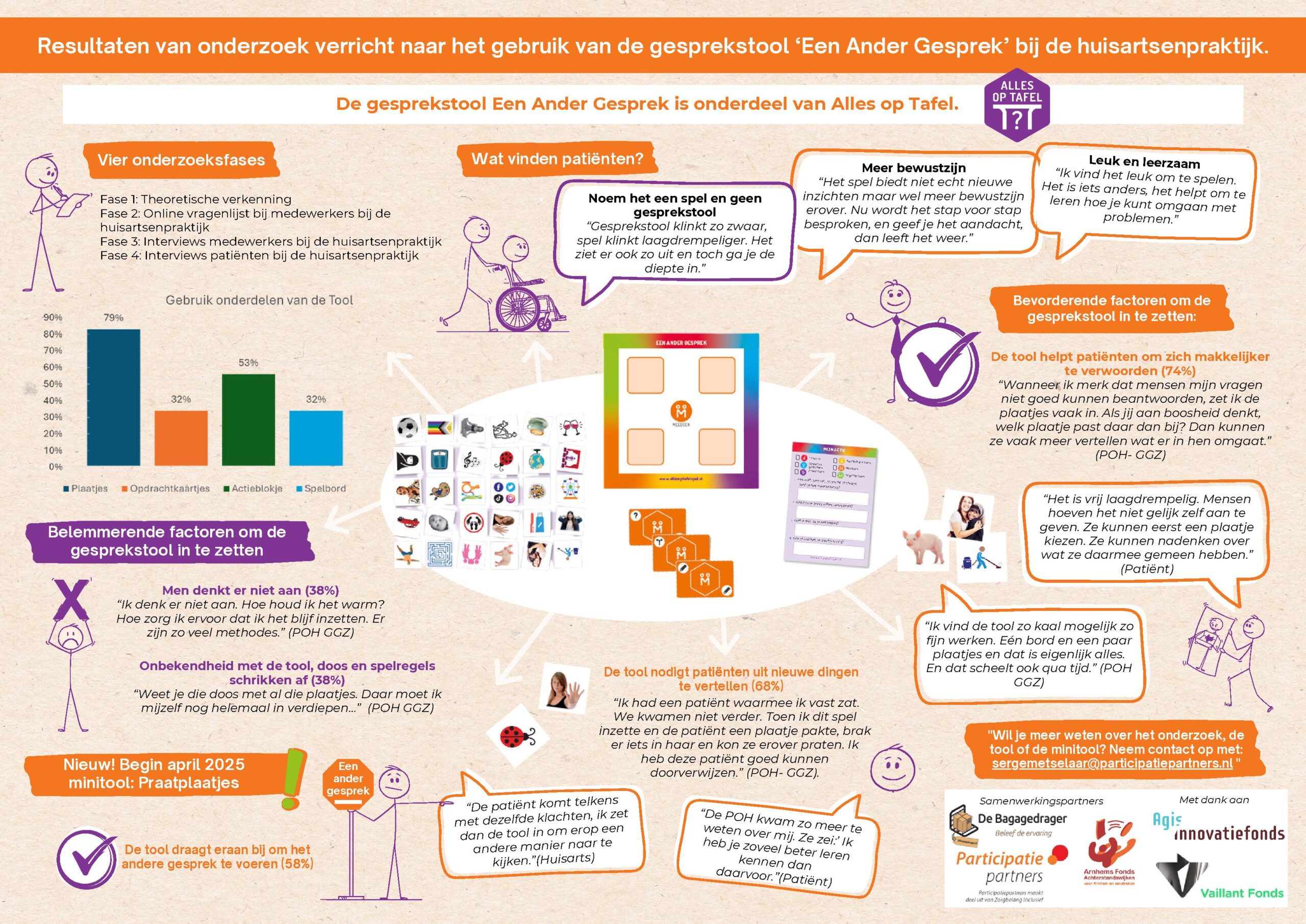 Visual-een-ander-gesprek_jpg