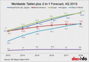 IDC-Tablet-Sales-Forecast-1024x713