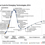 Emerging-Tech-Hype-Cycle2014