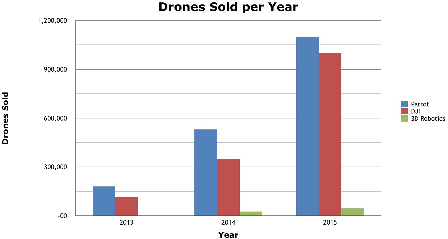 drone-sales-2-DRONELIFE