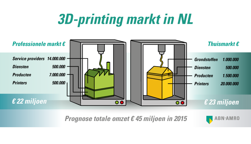 ABN_infographic_3Dprinting_def