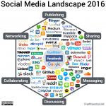 Social-Media-Landscape-2016